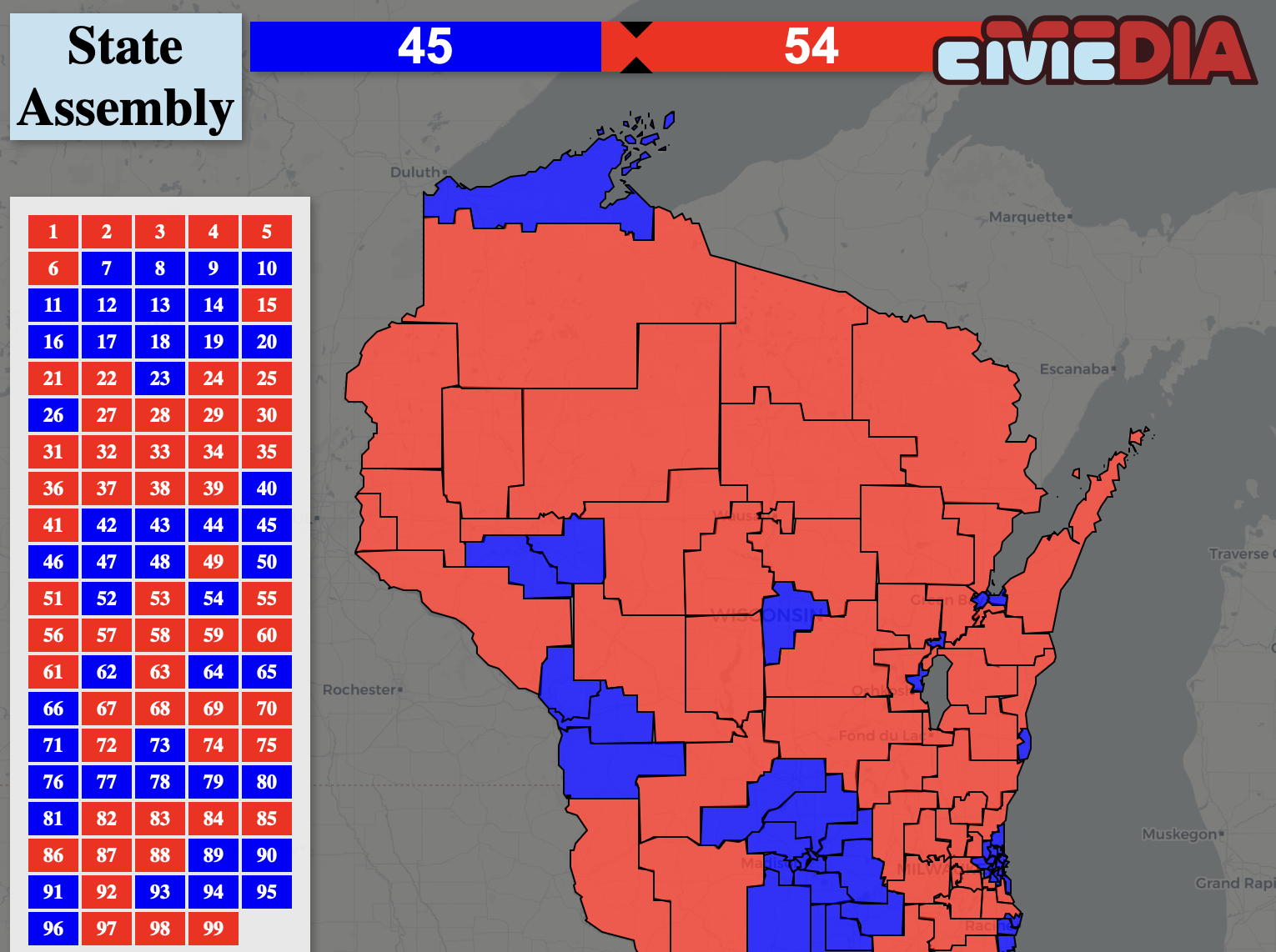 Here's how the election results settled in the Wisconsin State Assembly.   

Democrats made expected gains overall, but Republicans won several key toss-up races and will maintain control of the legislature.